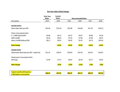 city of dania beach water bill|Bill Pay Options .